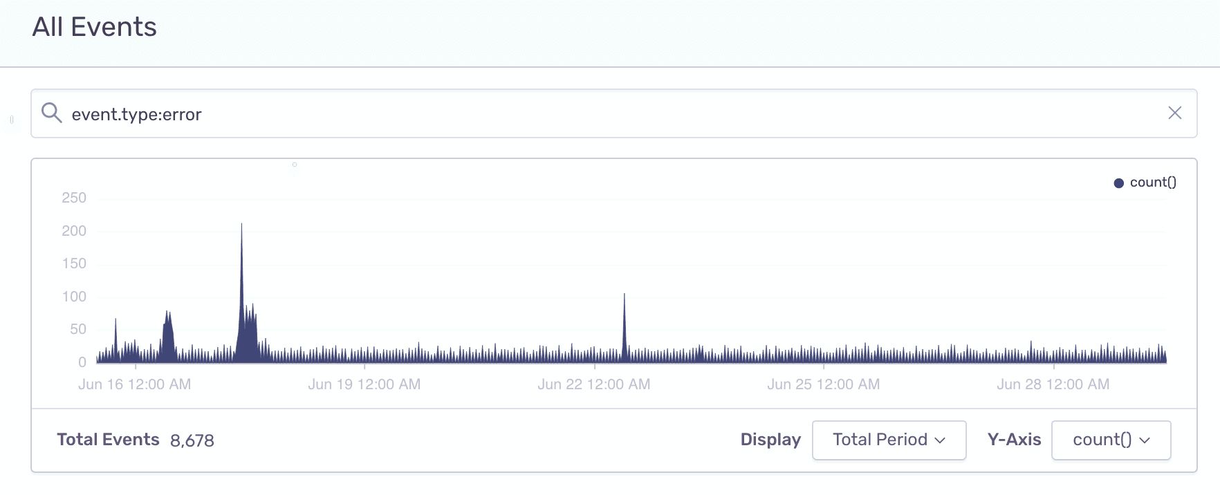 Filter by Error type